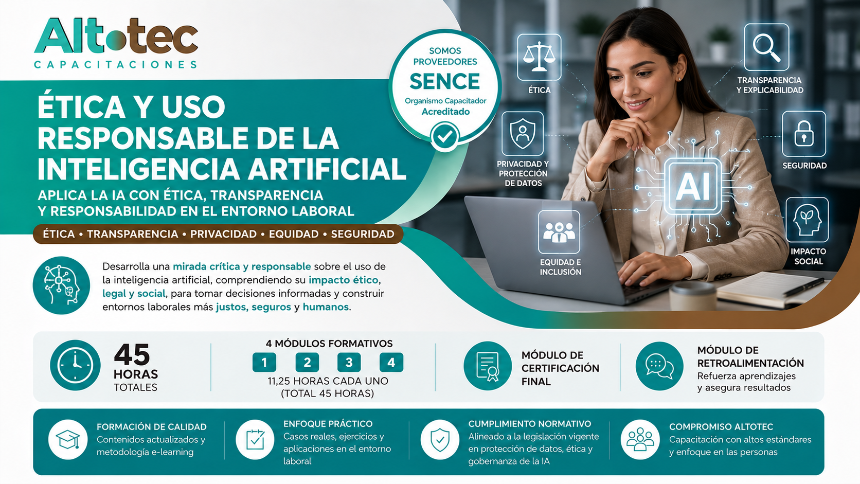 Ética y uso responsable de la Inteligencia Artificial