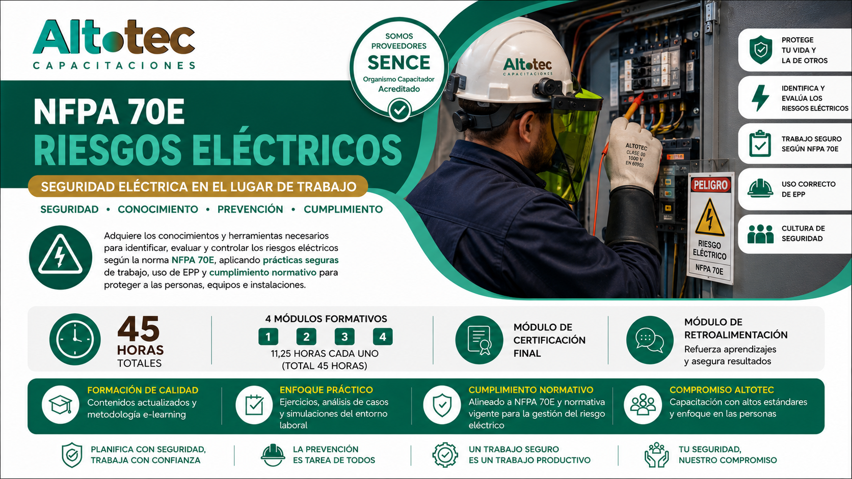 NFPA 70E Riesgos eléctricos