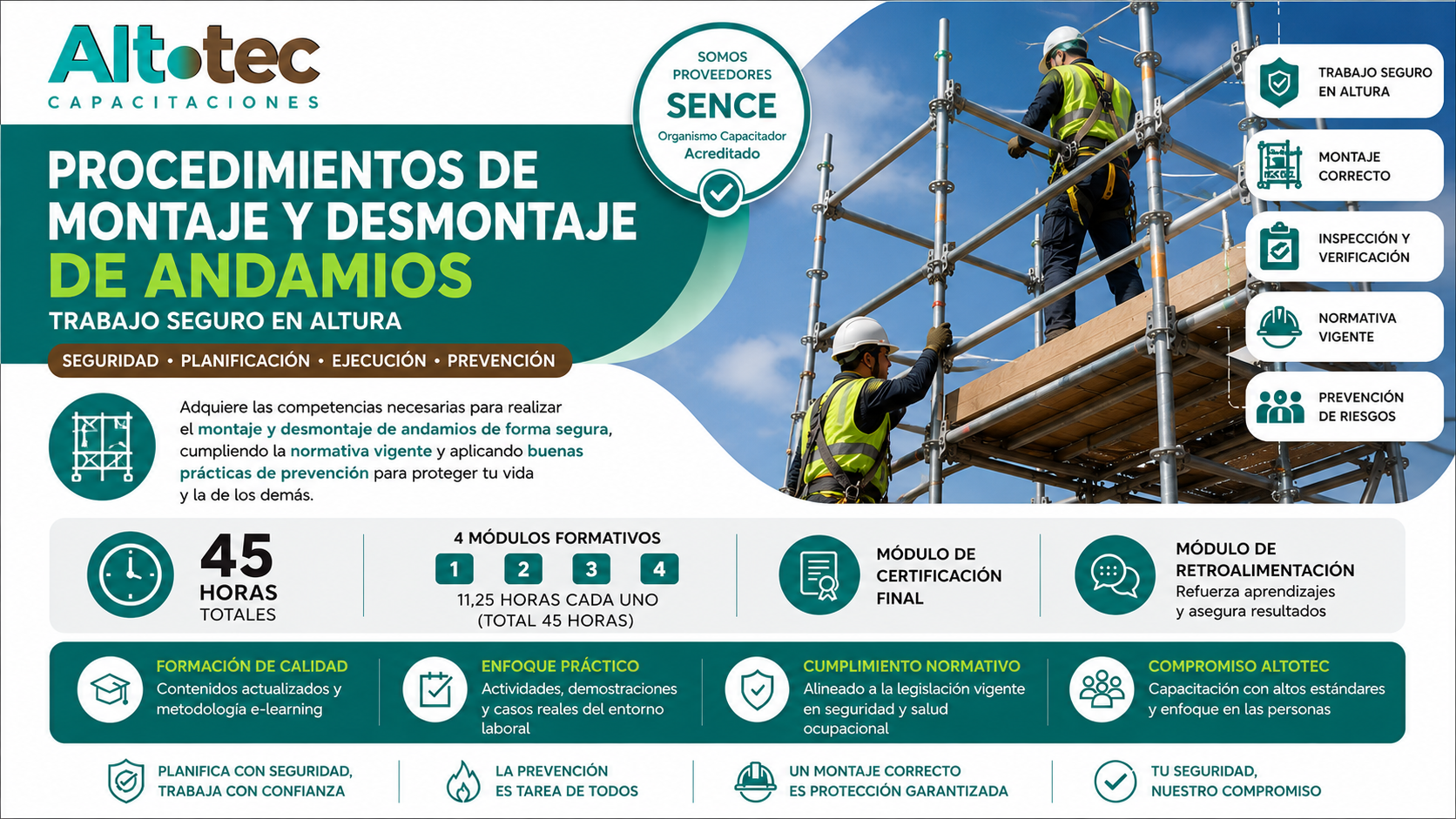 Procedimientos de montaje y desmontaje de andamios