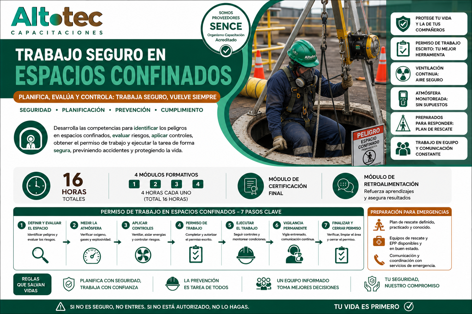 Trabajo seguro en espacios confinados