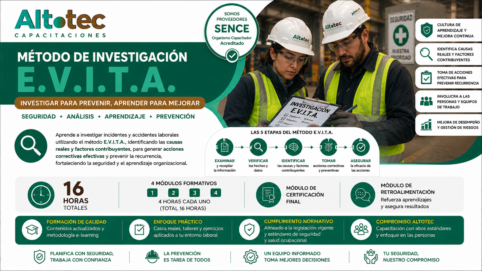 Método de investigación E.V.I.T.A.