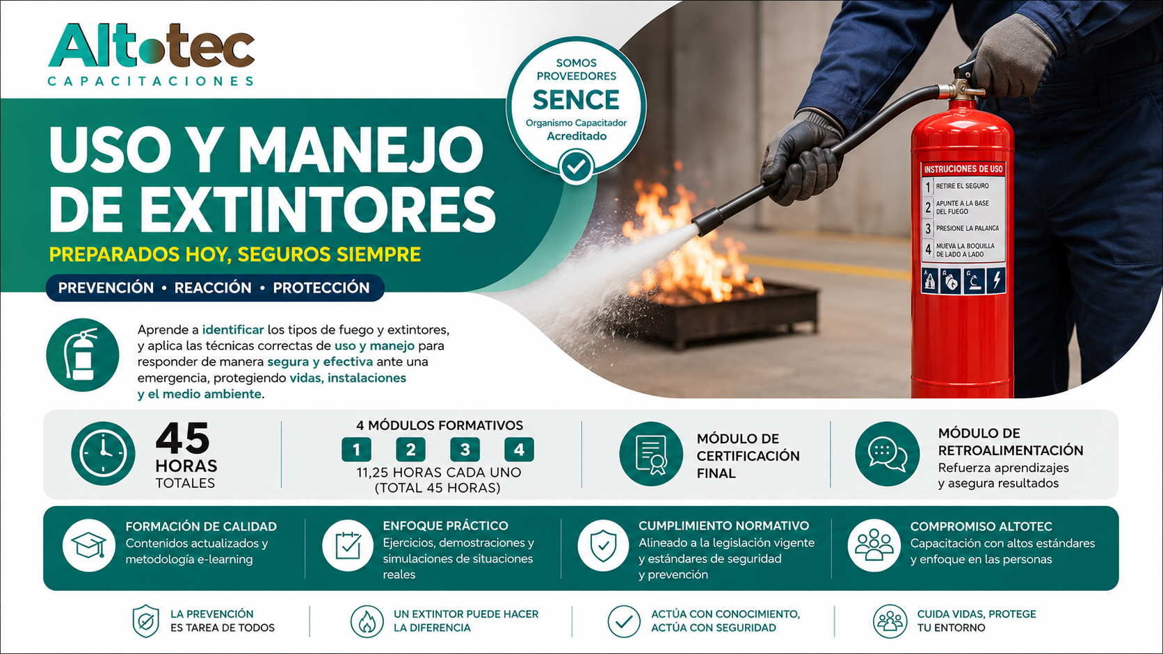 Uso y Manejo de Extintores