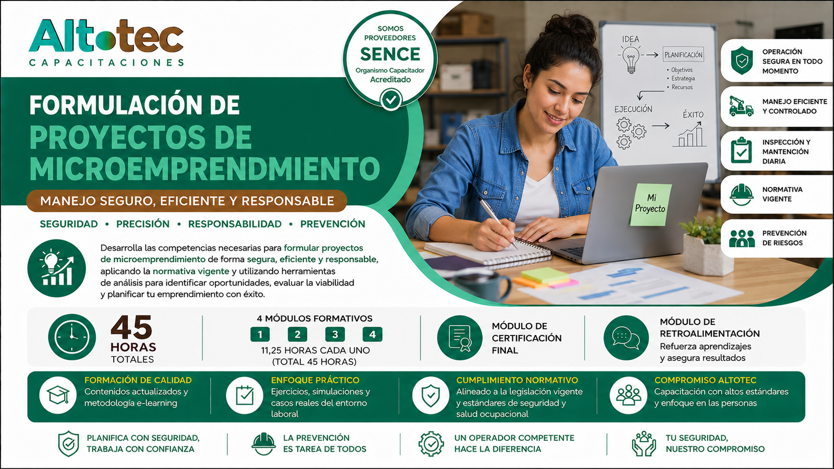Formulación de proyectos de microemprendimiento