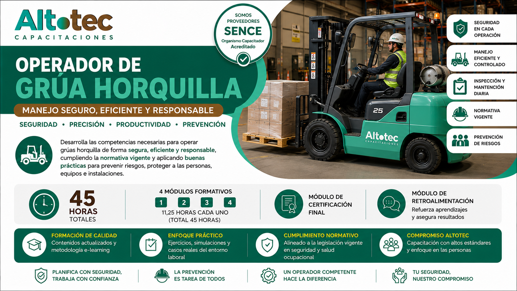 Operación Segura de Grúa Horquilla