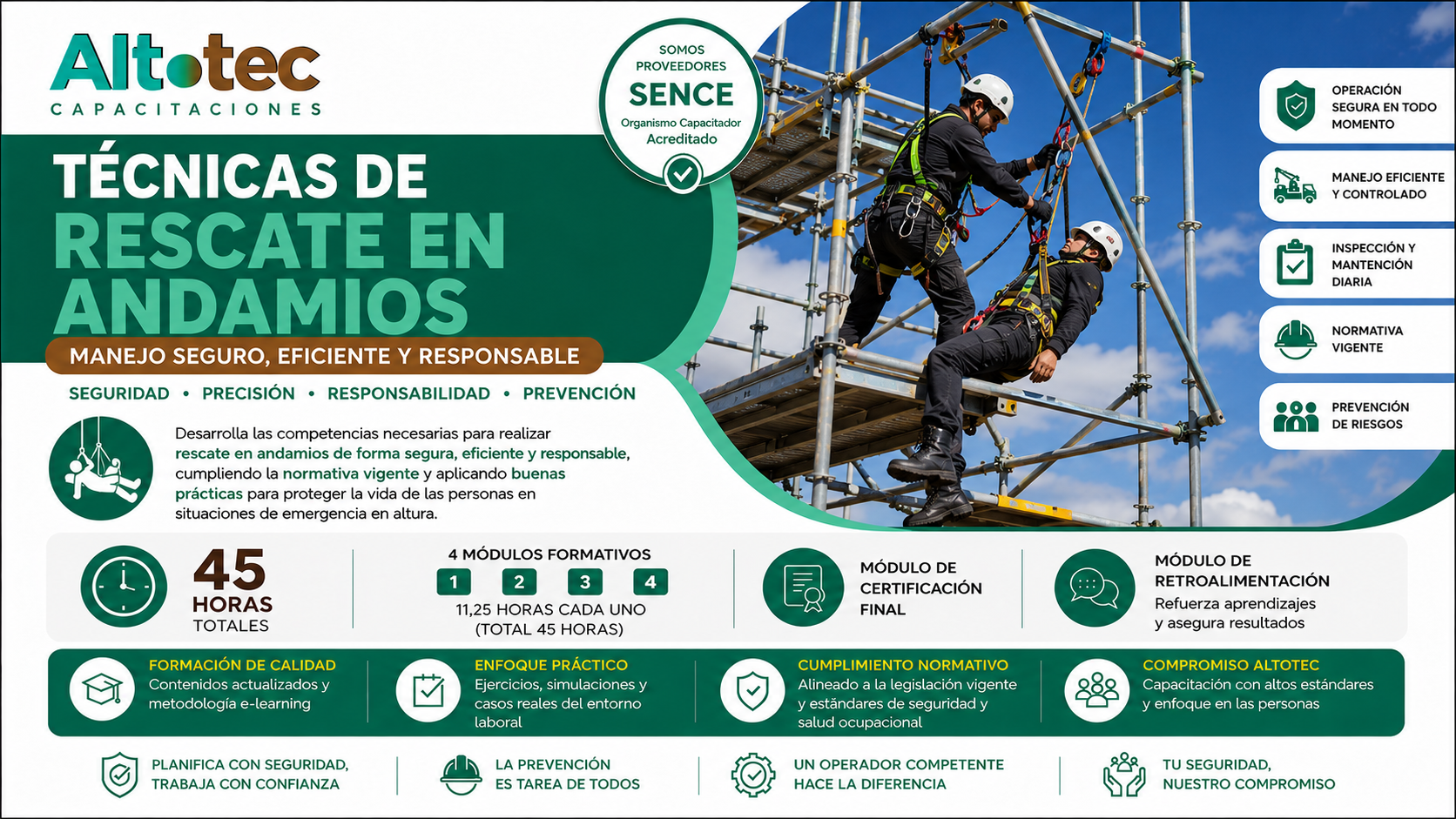 Técnicas de Rescate en Andamios