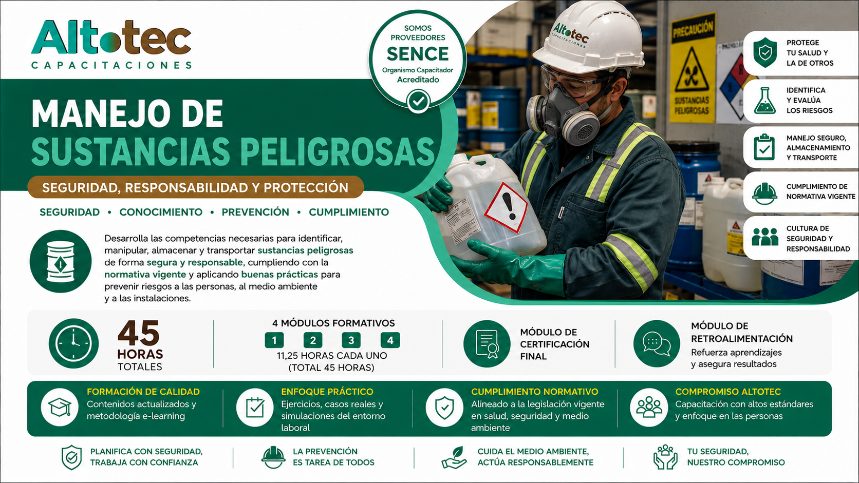 Manejo de sustancias peligrosas